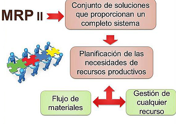 Se confluyen dos líneas de investigación aplicada relacionadas con la gestión de materiales