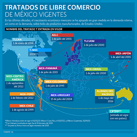 tratados de libre comercio