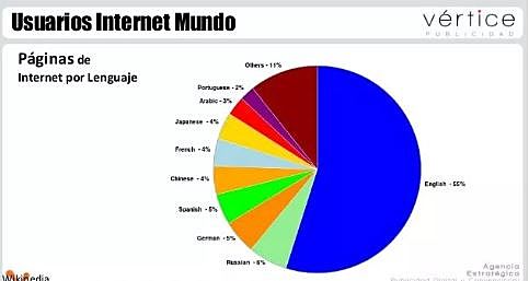 Aumento de usuarios de internet