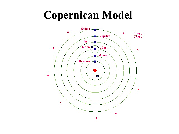 The Copernican Revolution