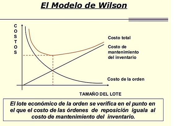 Presentación por Wilson en 1934
