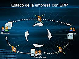 Cuarta etapa: ERP: planificación de recursos de empresa. 2010