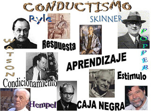 El conductismo