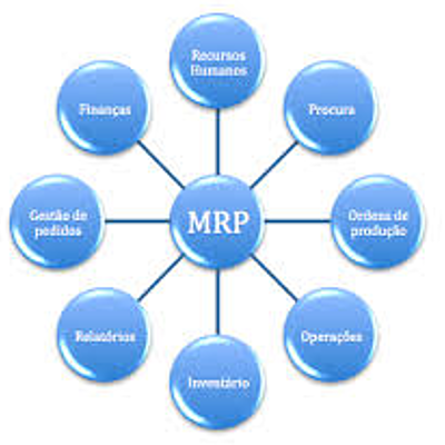 Timeline: LÍNEA DEL TIEMPO DEL MRP por Ulises Valladares Soria