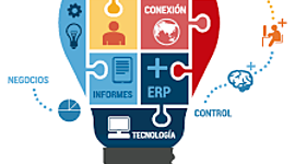 Timeline: Evolución sistemas MRP y ERP