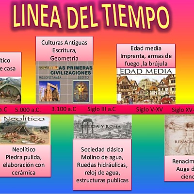 Timeline: Etapas de la historia