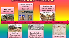 Timeline: Etapas de la historia