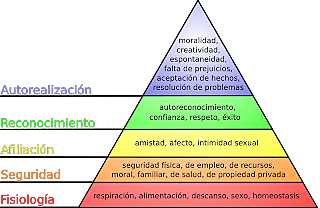 Teoría del comportamiento