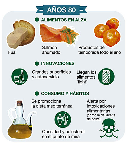 hábitos en el año 80