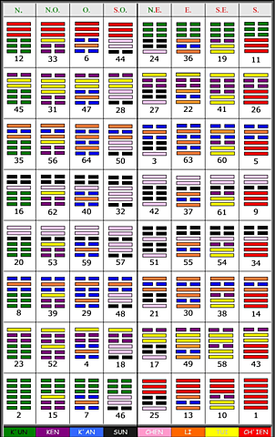 Formulación del sistema binario