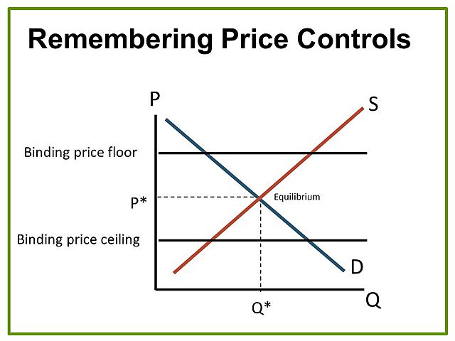 Price Controls
