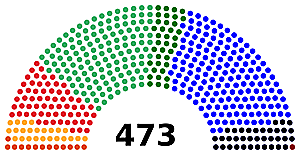 Elecciones Legislativas