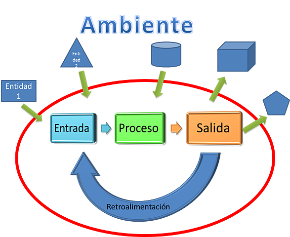 Teoría de los sistemas