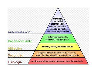 Teoría Estructuralista