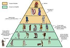 a sociedade na idade moderna