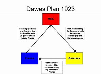 The Dawes Planes (USA)