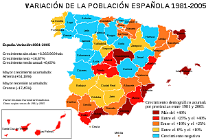CAMBIOS DEMOGRÁFICOS