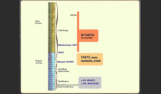 Edad antigua y edad media