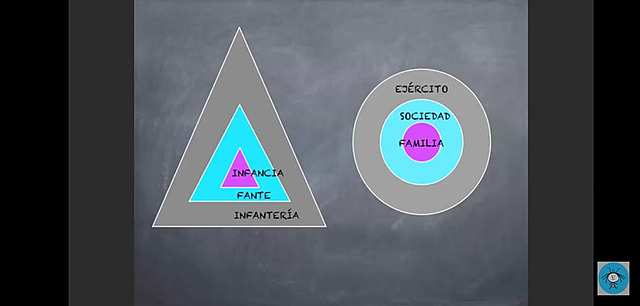 Edad moderna y edad contemporánea. Siglo XV
