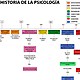 Historia psicologia