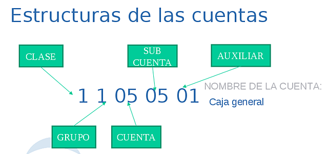 implementan del marco jurídico