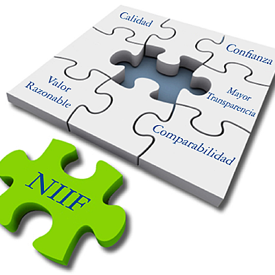 Timeline: IMPLEMENTACIÓN DE LAS NORMAS EN COLOMBIA