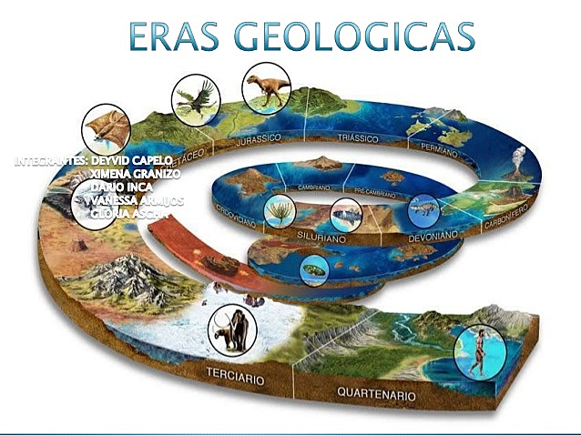 Eras Geologicas