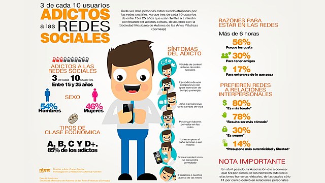 •	Discontinuos informativos: