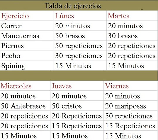 B.	Tablas: