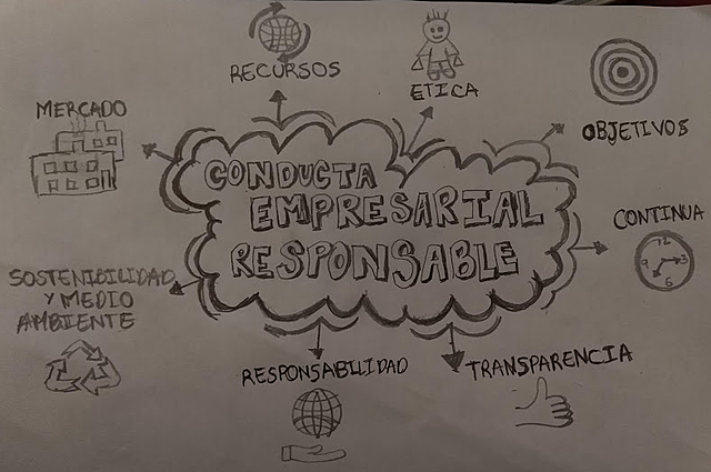 Declaración sobre inversión internacional y empresas multinacionales