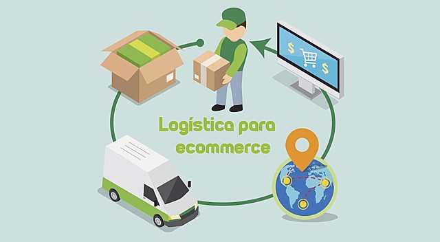 Conceptualización de la logística