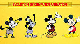 Timeline: History of animation