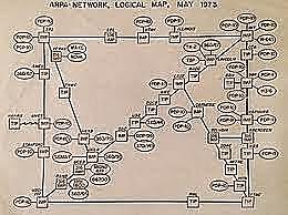 ARPANET