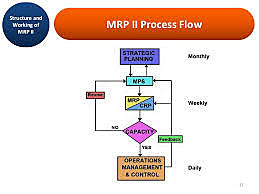 MRP II