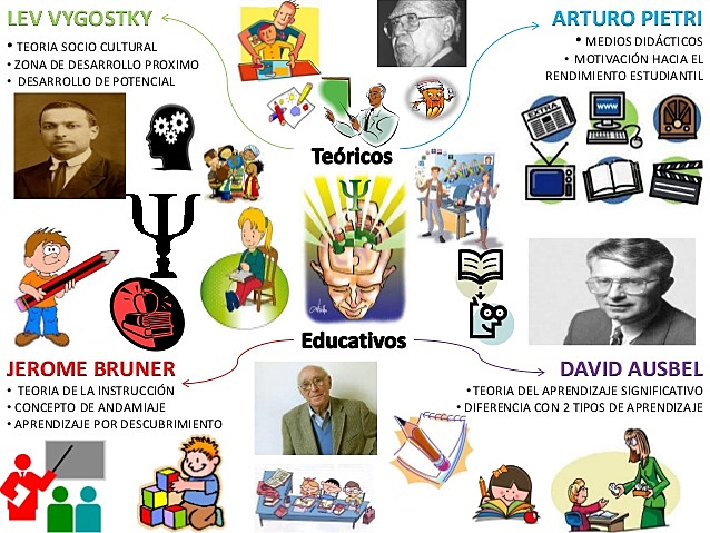 Teóricos educativos.