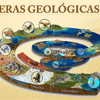 Timeline: linea de tiempo eras geologicas