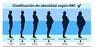 Población con obesidad