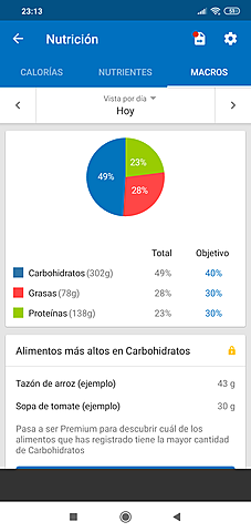 Macronutrientes sabado