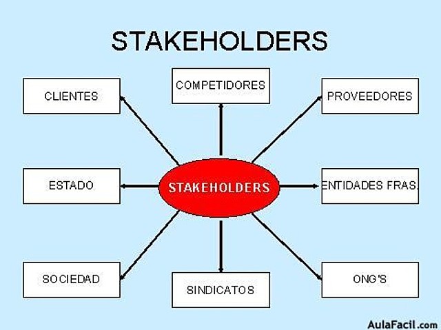 Nacimiento termino "Stakeholder"