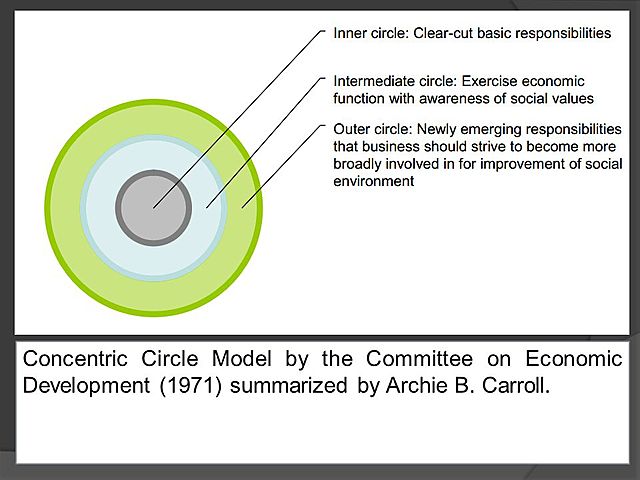 Comité para el desarrollo económico
