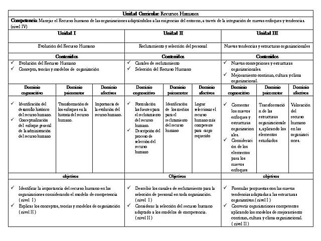 GERARD: “Las unidades curriculares” (Gerard 1969, pp 41)