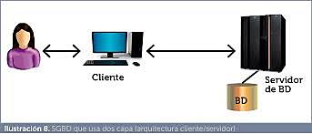SISTEMAS DE GESTIÓN DE BASES DE DATOS