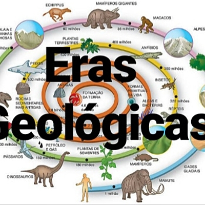 Timeline: Daniel Cruz 8BLinea de Tiempo