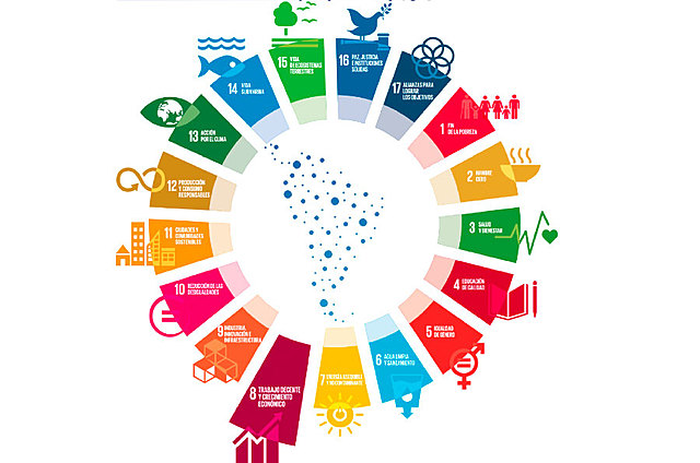 Agenda 2030 para el Desarrollo Sostenible