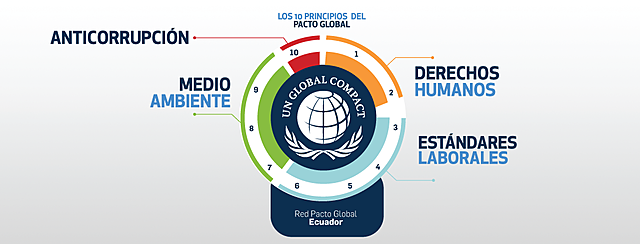 Pacto Global