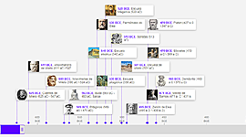 Timeline: Línea del tiempo: Áreas de la filosofía