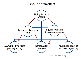 Trickle Down Economics
