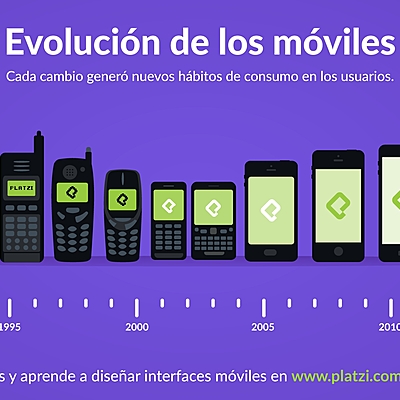 Timeline: Evolución de los móviles