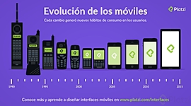 Timeline: Evolución de los móviles