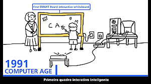 Uso de quadros tecnológicos interativos